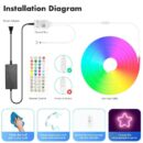 LED NEON ROPE LIGHT